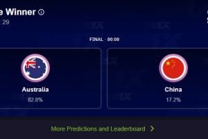 不看好爆冷!FIBA官方夺冠投票 中国男篮仅获17.2%票数