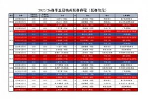 足协汇总中超4队亚冠赛程:精英联赛联赛阶段9月16日-2月18日进行